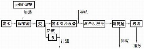 西安水處理設(shè)備公司為您介紹物理固定法